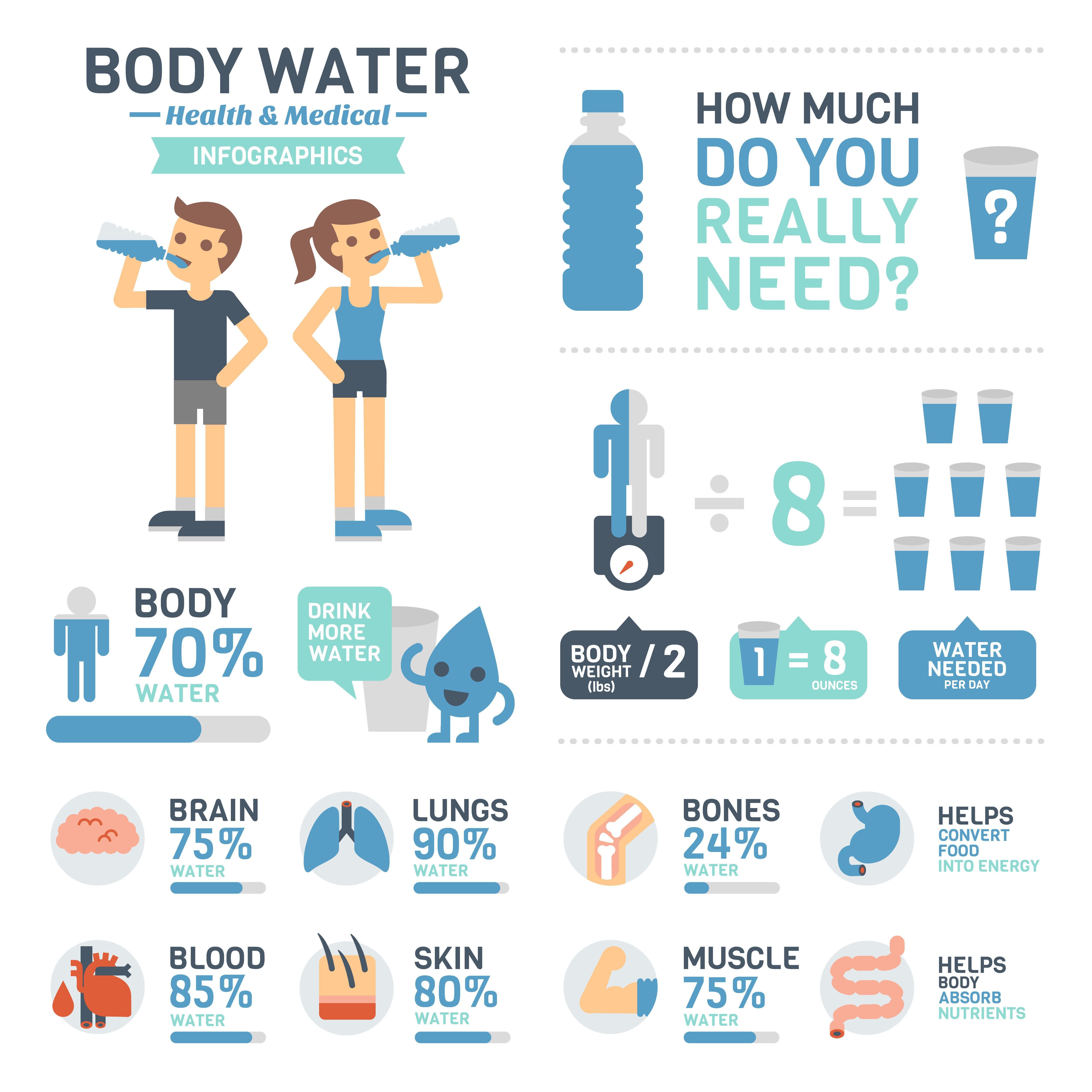 Hydration