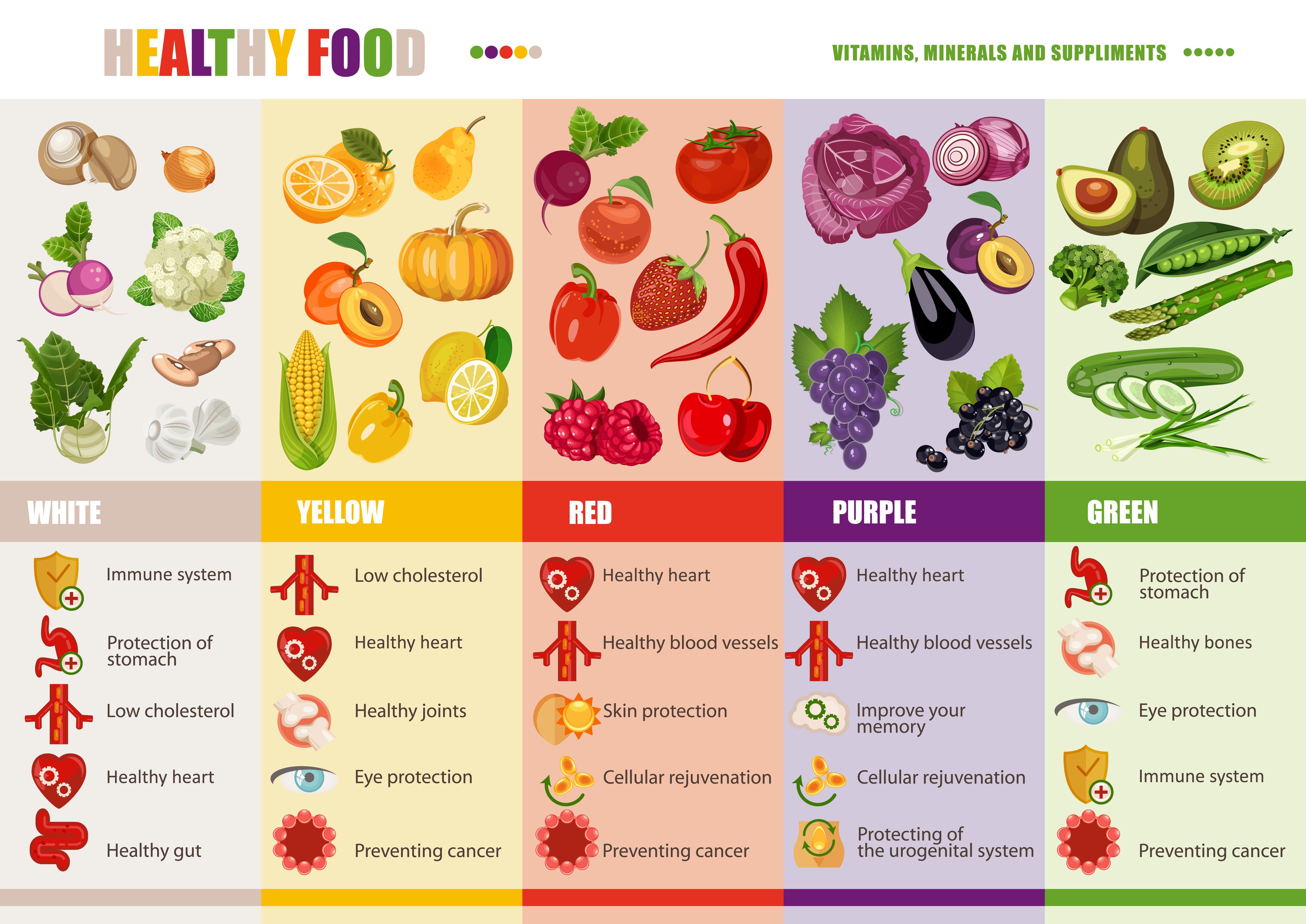 Healthy Diet